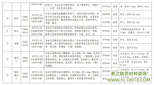 全国中药饮片集采入围结果公示