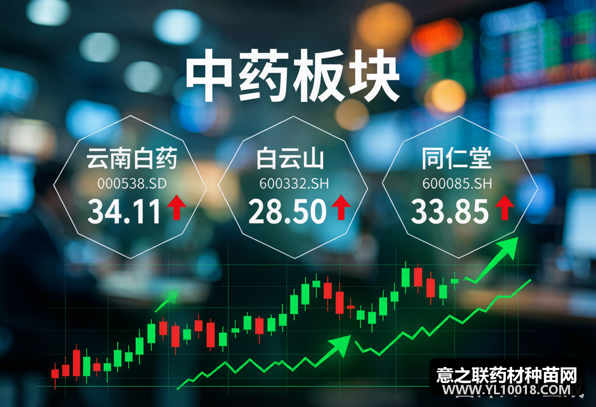 中药板块7月16日异动 片仔癀涨停 珍宝岛封板 防御属性再受关注
